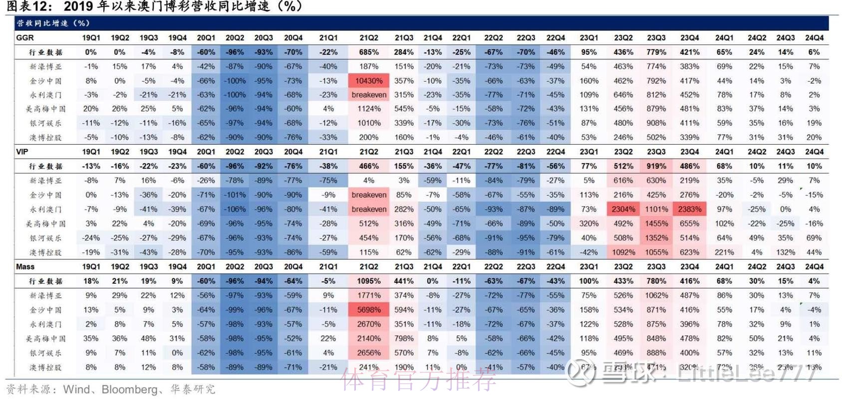 移动端视角下的2026世界杯盘口趋势分析
